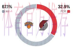 ESPN预测明日比赛胜率：开拓者仅为32.9%，尼克斯达到67.1%