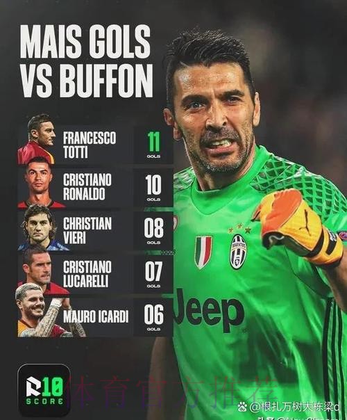 卡西:有C罗就是欧冠冠军候选 我很羡慕布冯 卡西:有C罗就是欧冠冠军候选 我很羡慕布冯