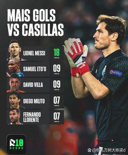 卡西:有C罗就是欧冠冠军候选 我很羡慕布冯 卡西:有C罗就是欧冠冠军候选 我很羡慕布冯